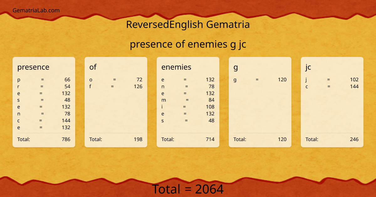 presence of enemies g jc in reversedEnglish Gematria